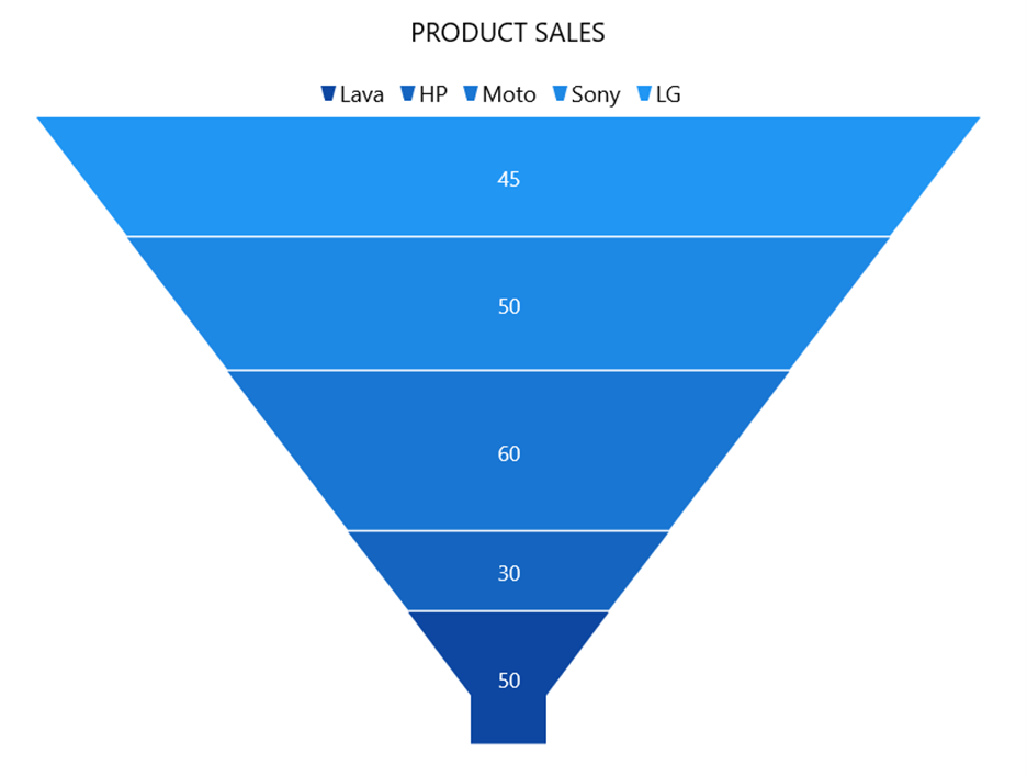 WinUI Funnel Chart