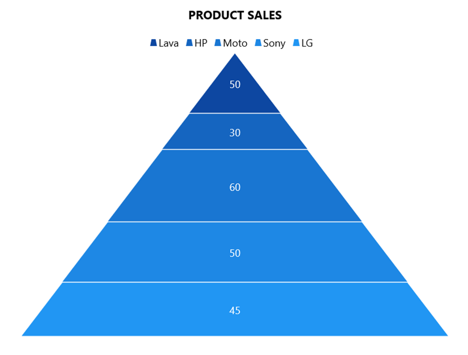 WinUI Pyramid Chart