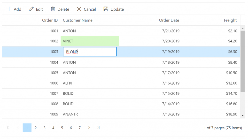 10 Reasons You Should Choose Syncfusion Blazor DataGrid | Syncfusion Blogs