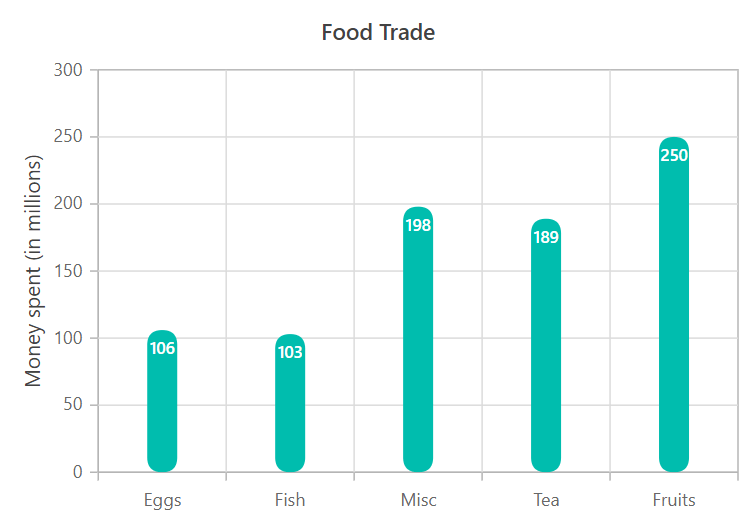 Chart with Fixed Column Width