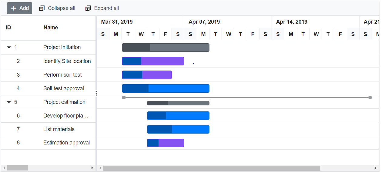 Custom Scheduling Mode