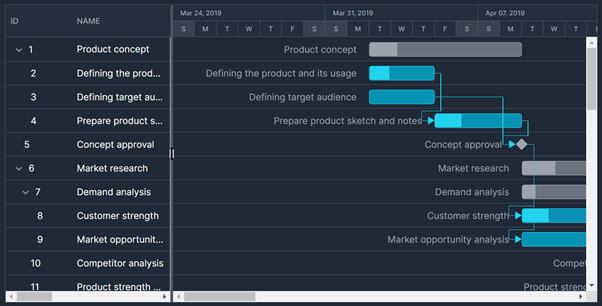 Gantt Chart with Tailwind CSS Dark Theme