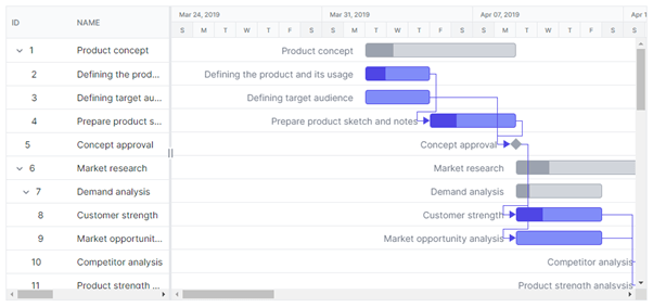 Gantt Chart with Tailwind CSS Light Theme