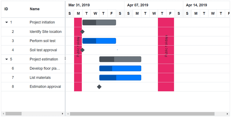 Holiday Marker in Blazor Gantt Chart