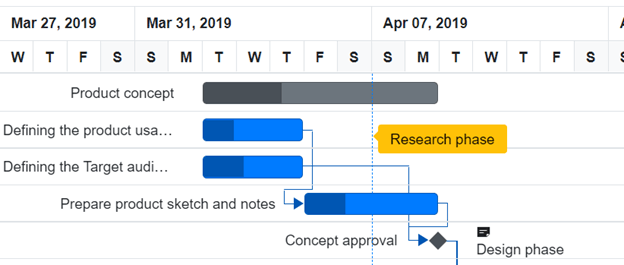 Markers in Blazor Gantt Chart