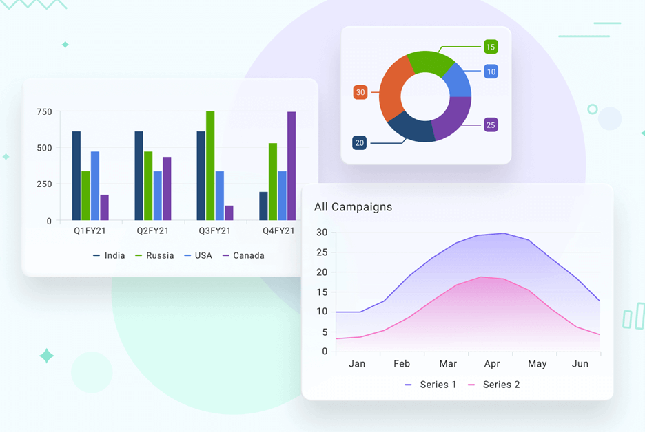 .NET MAUI Charts