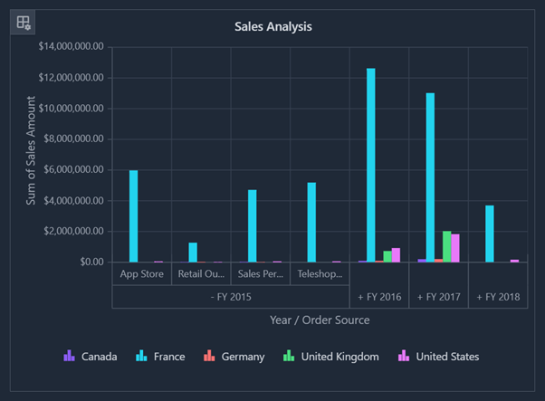 Pivot Chart with Tailwind CSS Dark Theme