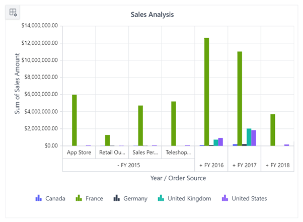 Pivot Chart with Tailwind CSS Light Theme