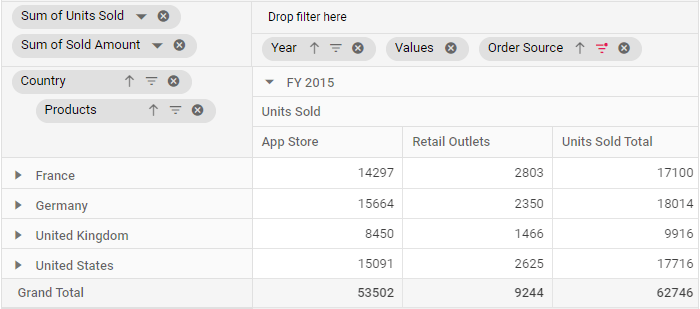 Pivot Table Supporting Measures at Different Positions in Axis