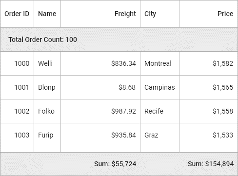 Summary Row in Flutter DataGrid