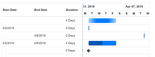 Unscheduled Tasks in Blazor Gantt Chart