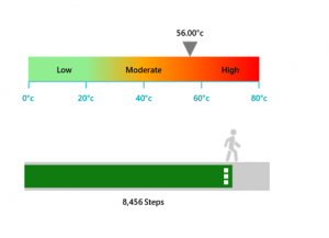 Everything You Need to Know About WinUI 3 Linear Gauge | Syncfusion Blogs
