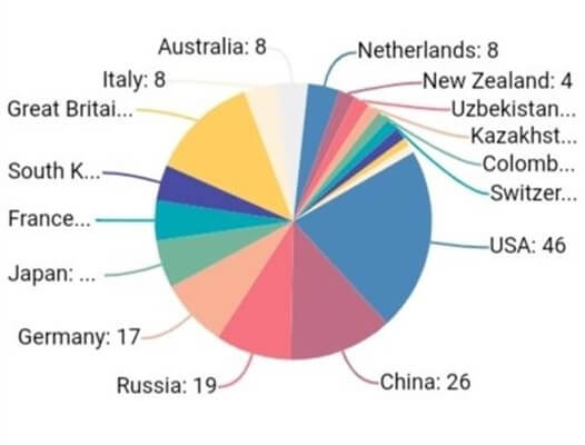 Flutter Pie Chart with Smartly Aligned Data Labels