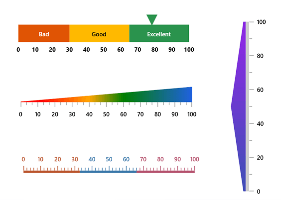 Range Customization in WinUI Linear Gauge