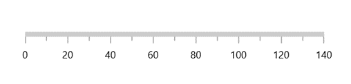 Rendering Linear Gauge Axis