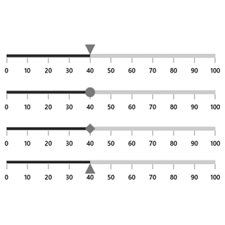 Shape Marker Pointers in WinUI Linear Gauge