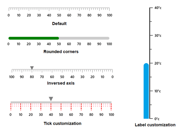 WinUI Linear Gauge Axis Elements Customization