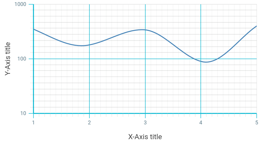 Customizing the Axes Elements in Flutter Charts