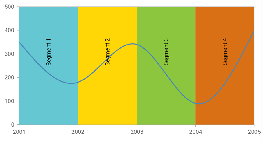 Flutter Charts with Plot Bands