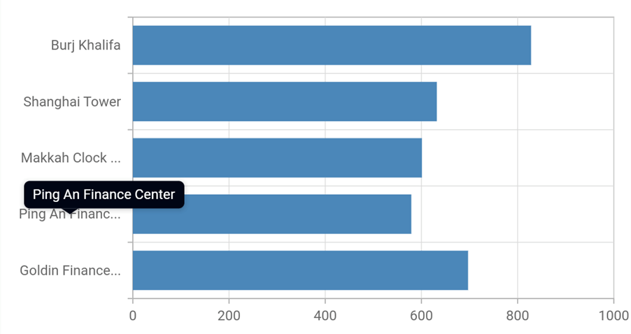 Setting Maximum Width for Labels