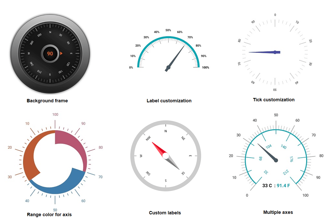 Axis Customization in .NET MAUI Radial Gauge