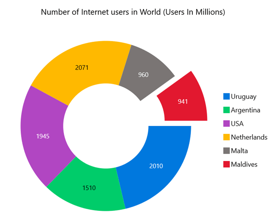 Customizing the Appearance of WinUI Doughnut Chart