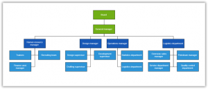 Create an Org Chart to Elegantly Visualize Hierarchical Data using ...