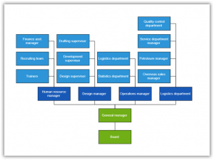 Create an Org Chart to Elegantly Visualize Hierarchical Data using ...