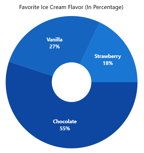 WinUI Doughnut Chart