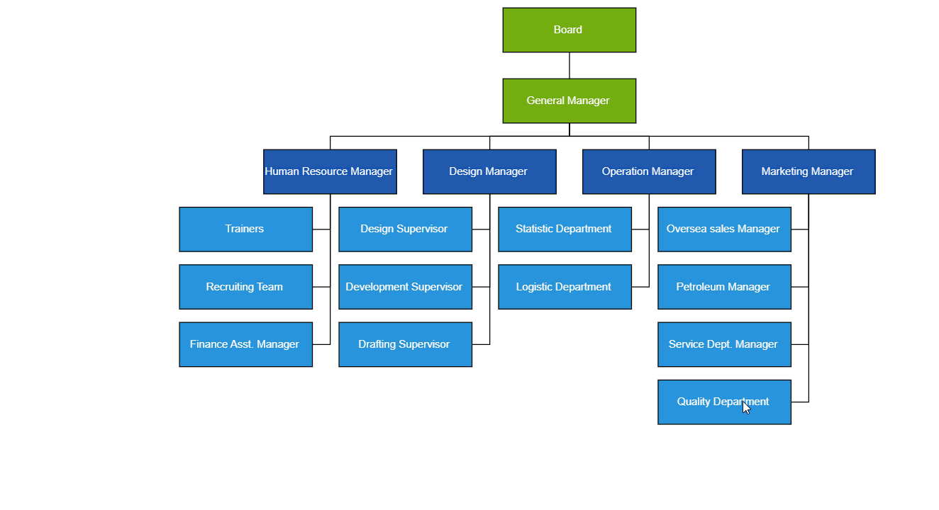 Dragging and Dropping Nodes in Org Chart using Blazor Diagram Component