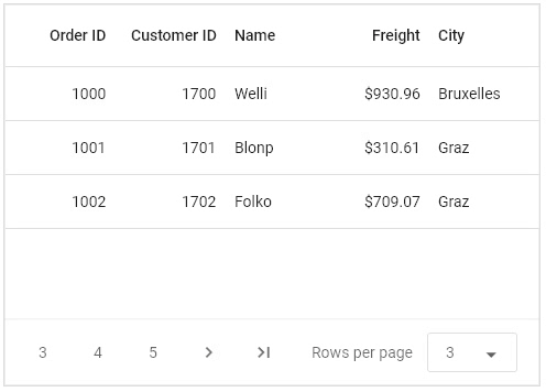 Dropdown button to choose the number of rows in each page