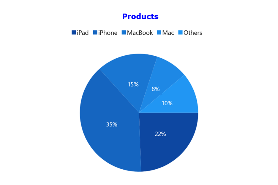 Legends in WinUI Pie Chart