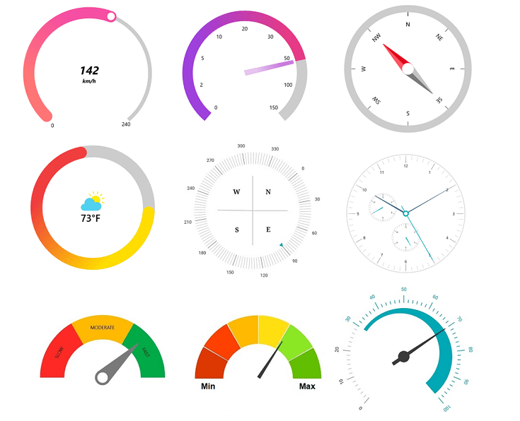 .NET MAUI Radial Gauge