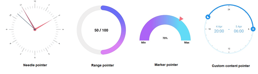 Pointer Customization in .NET MAUI Radial Gauge