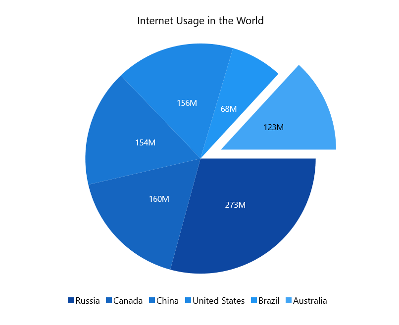 Exploded Segment in WinUI Pie Chart