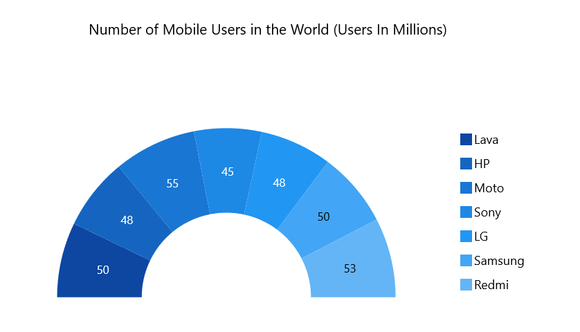 WinUI Semi-Doughnut Chart