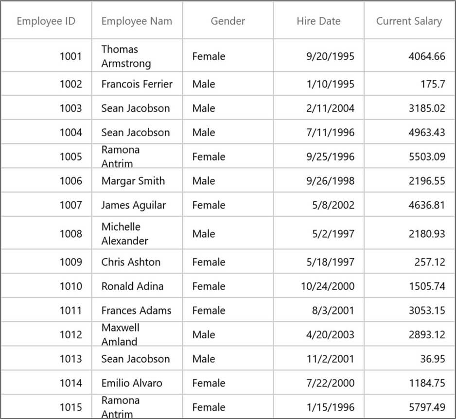 Autofit Rows and Columns Feature in WinUI DataGrid