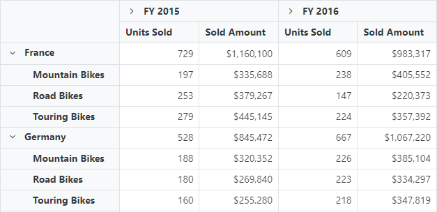 Expanding all members in a specific field in JavaScript Pivot Table