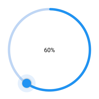 .NET MAUI Radial Gauge with Pointer Overlay