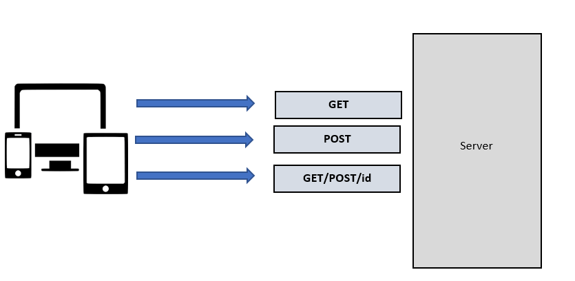 Rest API Architecture