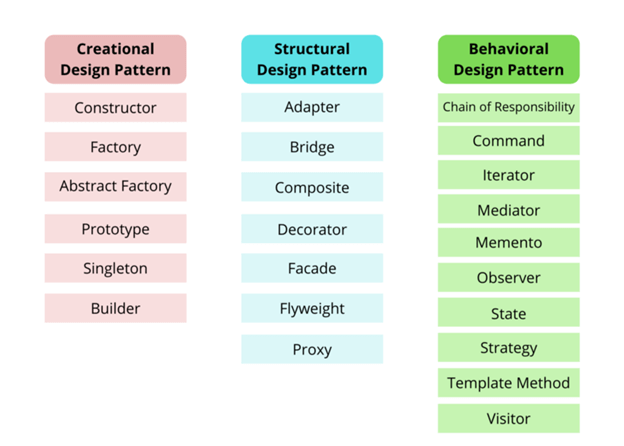 Types of design patterns in JavaScript