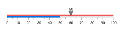 Adding a Pointer to the .NET MAUI Linear Gauge Control