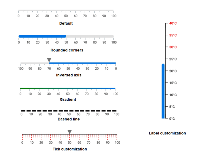 Axis Customization in .NET MAUI Linear Gauge Control