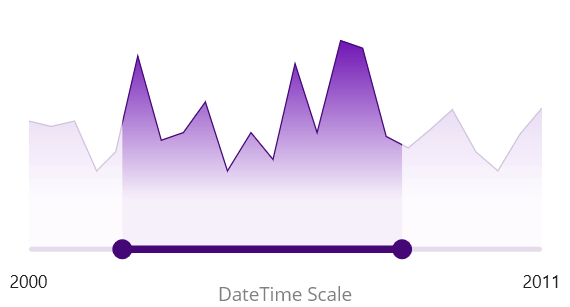 DateTime Scale in .NET MAUI Range Selector