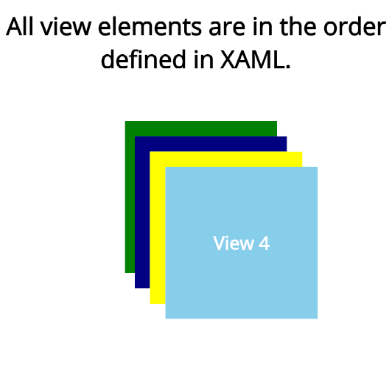 Elements overlay in .NET MAUI