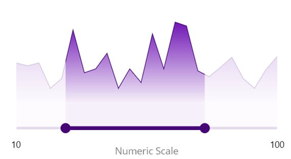 Numeric Scale in .NET MAUI Range Selector