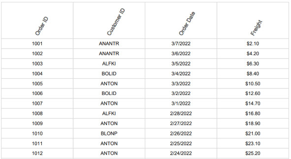 PDF-Exported Grid Cell Customization in Blazor