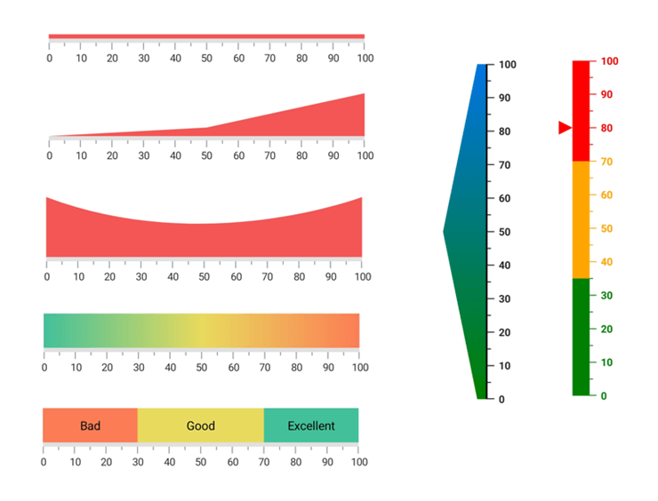 Range Customization in .NET MAUI Linear Gauge Control