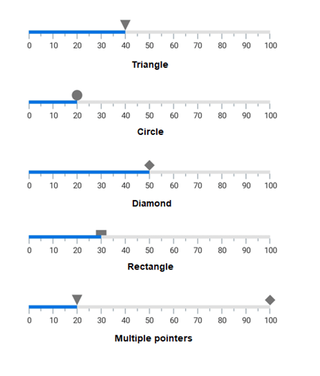 Shape Marker Pointer in .NET MAUI Linear Gauge