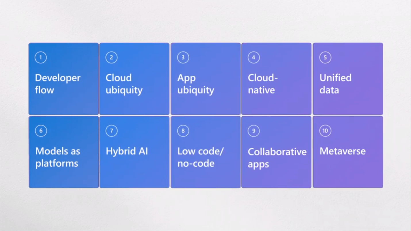 Agenda of keynotes in Microsoft Build 2022